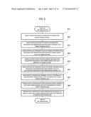 PARTICLE BEAM SYSTEM AND PATTERN DATA GENERATION METHOD FOR PARTICLE BEAM     SYSTEM diagram and image