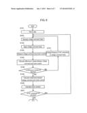 METHOD FOR CALCULATING MOTOR CONSTANT OF PERMANENT MAGNET TYPE SYNCHRONOUS     MOTOR AND MOTOR CONSTANT CALCULATING DEVICE diagram and image