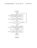 APPARATUS AND METHOD FOR CONTROLLING MOTOR diagram and image