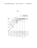 BATTERY MANAGEMENT SYSTEM AND MANAGING METHOD THEREOF diagram and image