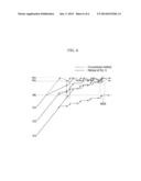 BATTERY MANAGEMENT SYSTEM AND MANAGING METHOD THEREOF diagram and image