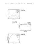 SYSTEMS AND METHODS FOR REDUCED OFF-RESONANCE BLURRING IN SPIRAL IMAGING diagram and image