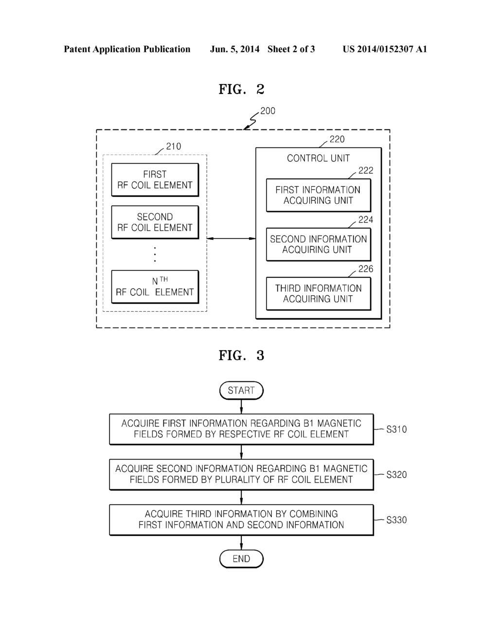 METHOD AND APPARATUS FOR ACQUIRING B1 MAGNETIC FIELD INFORMATION - diagram, schematic, and image 03