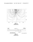 STIMULATING PRODUCTION FROM OIL WELLS USING AN RF DIPOLE ANTENNA diagram and image