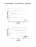 STIMULATING PRODUCTION FROM OIL WELLS USING AN RF DIPOLE ANTENNA diagram and image