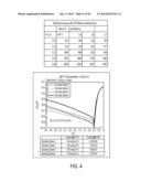 SUPER CMOS DEVICES ON A MICROELECTRONICS SYSTEM diagram and image