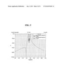 RADIO FREQUENCY FILTER EMPLOYING NOTCH STRUCTURE diagram and image