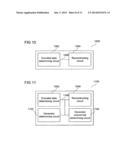 DATA ENCODING METHODS, DATA DECODING METHODS, DATA RECONSTRUCTION METHODS,     DATA ENCODING DEVICES, DATA DECODING DEVICES, AND DATA RECONSTRUCTION     DEVICES diagram and image