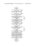 METHOD OF DISPLAYING CONTENT AND ELECTRONIC DEVICE FOR PROCESSING THE SAME diagram and image