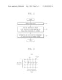 TOUCH SYSTEM AND METHOD OF DETERMINING LOW-NOISE FREQUENCY OF THE SAME diagram and image