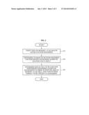 METHOD AND APPARATUS FOR TILE-BASED RENDERING diagram and image