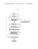 METHOD FOR OPERATING AUGMENTED REALITY CONTENTS AND DEVICE AND SYSTEM FOR     SUPPORTING THE SAME diagram and image