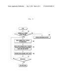 METHOD FOR OPERATING AUGMENTED REALITY CONTENTS AND DEVICE AND SYSTEM FOR     SUPPORTING THE SAME diagram and image