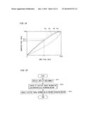 IMAGE RECORDING APPARATUS, AND RECORDING DENSITY CORRECTION METHOD AND     EJECTION TIMING CORRECTION METHOD diagram and image