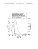 Phase Change Ink Comprising Modified Naturally-Derived Colorants diagram and image