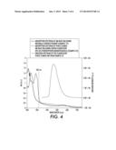 Phase Change Ink Comprising Modified Naturally-Derived Colorants diagram and image