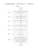 METHOD AND SYSTEM FOR CREATING DYNAMIC FLOATING WINDOW FOR STEREOSCOPIC     CONTENTS diagram and image