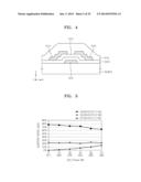 SEMICONDUCTOR MATERIALS, TRANSISTORS INCLUDING THE SAME, AND ELECTRONIC     DEVICES INCLUDING TRANSISTORS diagram and image