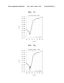 SEMICONDUCTOR MATERIALS, TRANSISTORS INCLUDING THE SAME, AND ELECTRONIC     DEVICES INCLUDING TRANSISTORS diagram and image