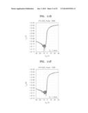 SEMICONDUCTOR MATERIALS, TRANSISTORS INCLUDING THE SAME, AND ELECTRONIC     DEVICES INCLUDING TRANSISTORS diagram and image