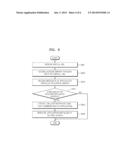 METHOD OF EXECUTING APPLICATION INSTALLED IN OUTSIDE SERVER AND IMAGE     FORMING APPARATUS TO PERFORM THE SAME diagram and image