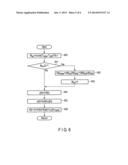 DISK STORAGE APPARATUS AND METHOD FOR SERVO CONTROLLING diagram and image