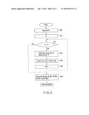 DISK STORAGE APPARATUS AND METHOD FOR SERVO CONTROLLING diagram and image