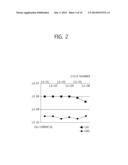 SEMICONDUCTOR MEMORY APPARATUS, REFRESH METHOD AND SYSTEM diagram and image