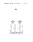 SEMICONDUCTOR MEMORY APPARATUS, REFRESH METHOD AND SYSTEM diagram and image