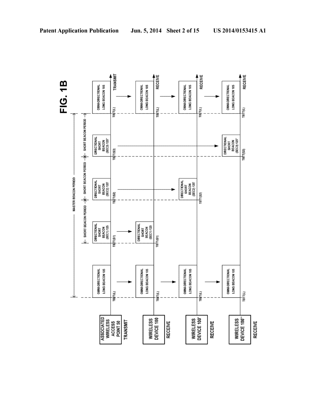 METHOD, APPARATUS, AND COMPUTER PROGRAM PRODUCT FOR SIGNALING FOR     SECTORIZED BEAM OPERATION IN WIRELESS NETWORKS - diagram, schematic, and image 03