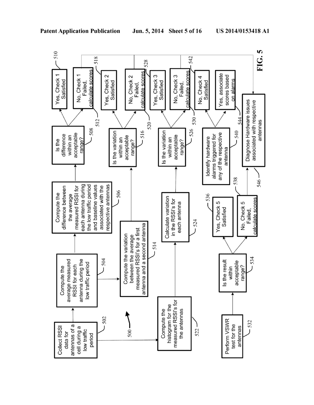 DIAGNOSIS OF CELLULAR NETWORK ELEMENT STATES USING RADIO FREQUENCY     MEASUREMENTS - diagram, schematic, and image 06