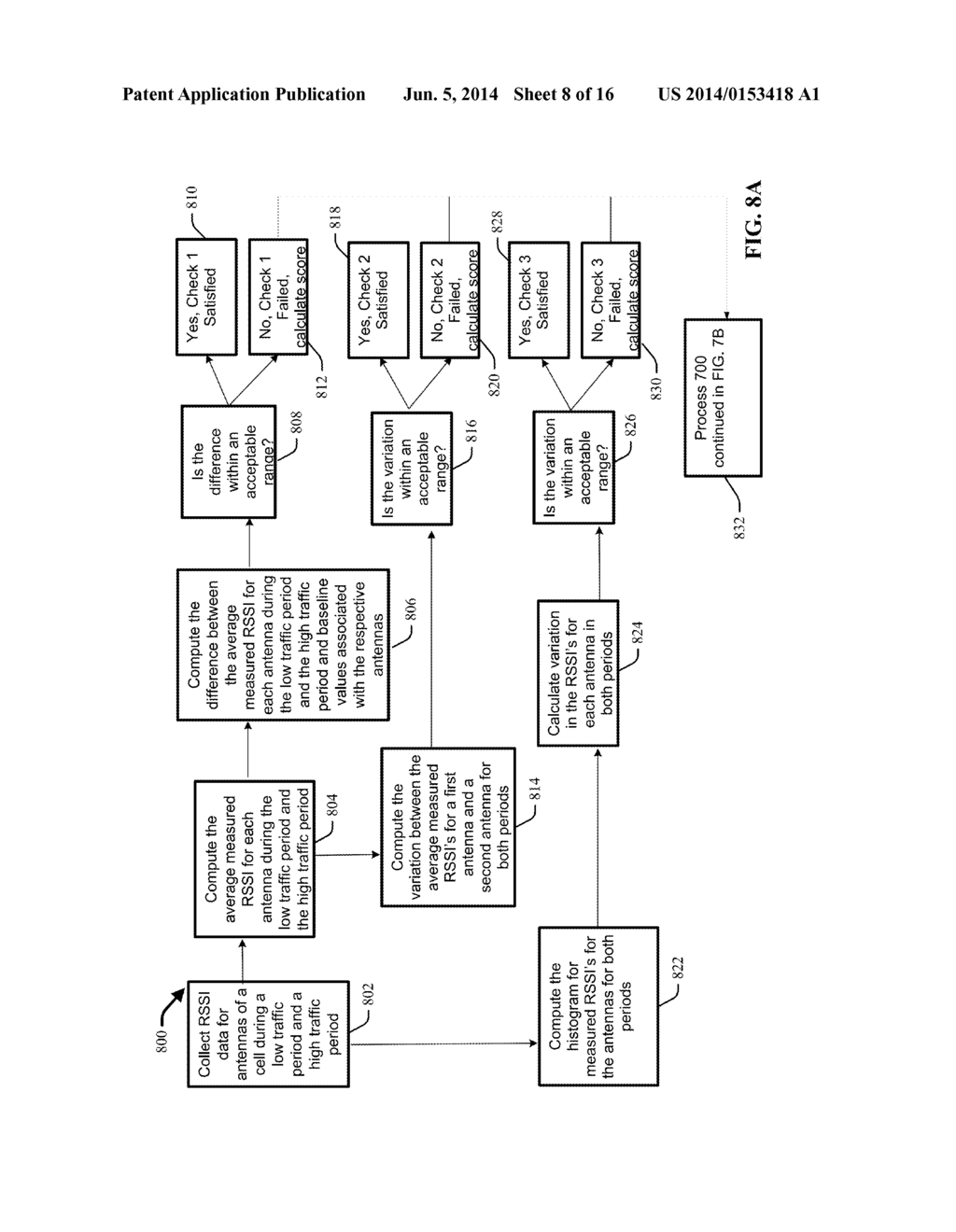 DIAGNOSIS OF CELLULAR NETWORK ELEMENT STATES USING RADIO FREQUENCY     MEASUREMENTS - diagram, schematic, and image 09