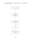 Neighbour Cell Quality Measurement in a Telecommunications System diagram and image