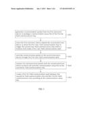 SMART AUTOMATIC COMMUNICATION METHOD AND SYSTEM diagram and image