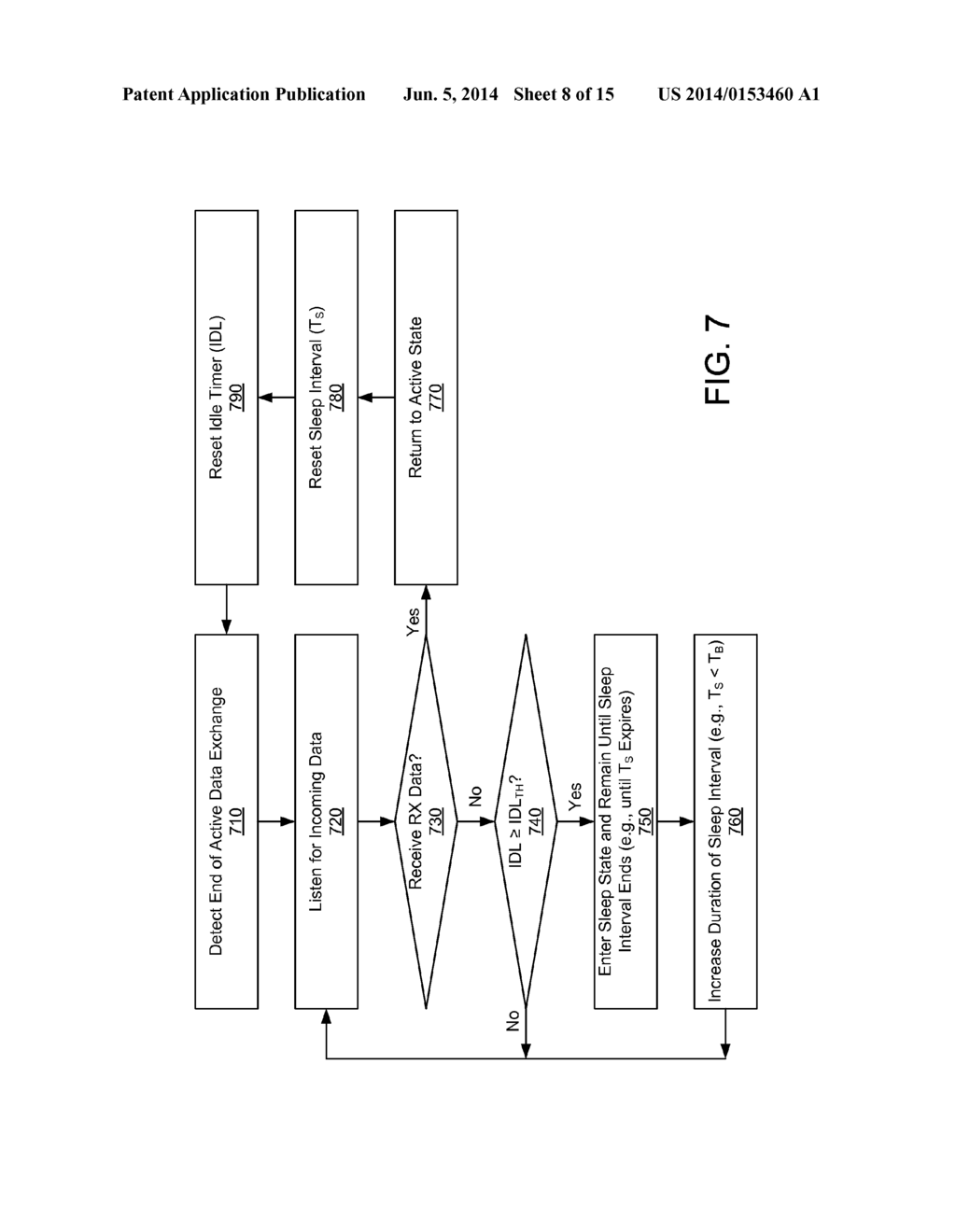 POWER SAVING MODES IN WIRELESS DEVICES - diagram, schematic, and image 09