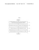 WIRELESS LINK METHOD AND SYSTEM USING MULTIBAND diagram and image