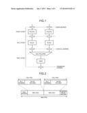 COMMUNICATION APPARATUS AND TRANSMISSION DATA GENERATION METHOD diagram and image