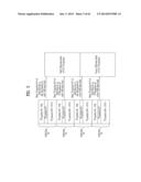 TRANSMITTING SYSTEM AND METHOD FOR TRANSMITTING DIGITAL BROADCAST SIGNAL diagram and image