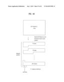 TRANSMITTING SYSTEM AND METHOD FOR TRANSMITTING DIGITAL BROADCAST SIGNAL diagram and image