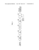 METHOD AND APPARATUS FOR TRANSMITTING/RECEIVING BROADCASTING-COMMUNICATION     DATA diagram and image