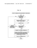 COMMUNICATION SYSTEM, TRANSMISSION DEVICE, RECEPTION DEVICE, COMMUNICATION     METHOD, PROGRAM, AND COMMUNICATION CABLE diagram and image