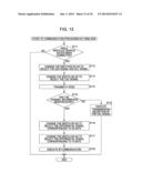 COMMUNICATION SYSTEM, TRANSMISSION DEVICE, RECEPTION DEVICE, COMMUNICATION     METHOD, PROGRAM, AND COMMUNICATION CABLE diagram and image