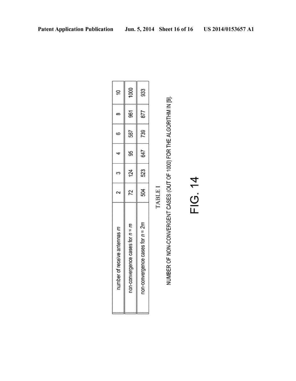 SYSTEM, METHOD AND APPARATUS FOR MULTI-INPUT MULTI-OUTPUT COMMUNICATIONS     OVER PER-TRANSMITTER POWER-CONSTRAINED CHANNELS - diagram, schematic, and image 17