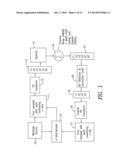 USE OF ORTHONORMAL TRANSFORMATION FOR IMPROVING PERFORMANCE OF DIGITAL     TRANSMISSION UNDER HEAVILY FADED CHANNELS WITH DOPPLER EFFECTS diagram and image