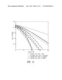 USE OF ORTHONORMAL TRANSFORMATION FOR IMPROVING PERFORMANCE OF DIGITAL     TRANSMISSION UNDER HEAVILY FADED CHANNELS WITH DOPPLER EFFECTS diagram and image