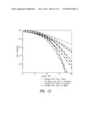 USE OF ORTHONORMAL TRANSFORMATION FOR IMPROVING PERFORMANCE OF DIGITAL     TRANSMISSION UNDER HEAVILY FADED CHANNELS WITH DOPPLER EFFECTS diagram and image