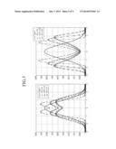 APPARATUS AND METHOD FOR TRANSMITTING AND RECEIVING SIGNAL OF OFDM SYSTEM diagram and image