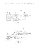 ELECTRONIC SYSTEM, RF POWER AMPLIFIER AND TEMPERATURE COMPENSATION METHOD     THEREOF diagram and image