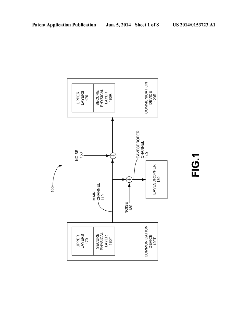 SYSTEM FOR PROVIDING PHYSICAL LAYER SECURITY - diagram, schematic, and image 02