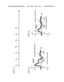 SPEECH-SOUND DISTINGUISHING ABILITY DETERMINATION APPARATUS, SPEECH-SOUND     DISTINGUISHING ABILITY DETERMINATION SYSTEM, HEARING AID GAIN     DETERMINATION APPARATUS, SPEECH-SOUND DISTINGUISHING ABILITY     DETERMINATION METHOD, AND PROGRAM THEREOF diagram and image